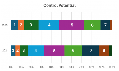 control potential.png
