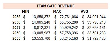 TEAM GAME REVENUE.JPG