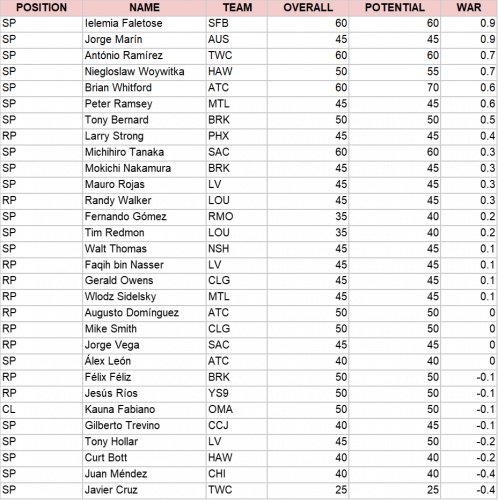 April Pitchers.png