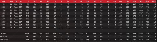 kimball stats.jpg