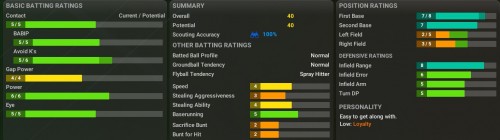 ratings Okubo 2061.jpg