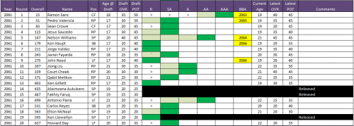 BIK-Draft-Class-2061-EO-2062.PNG