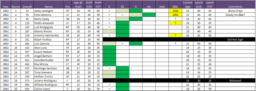 BIK-Draft-Class-2062-EO-2062.PNG