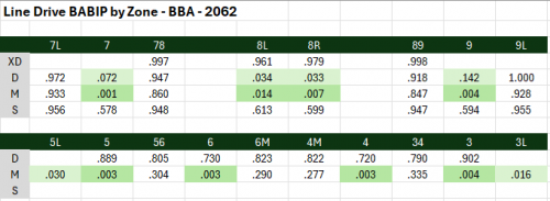 2062-BBA-BABIP-by-Zone.PNG