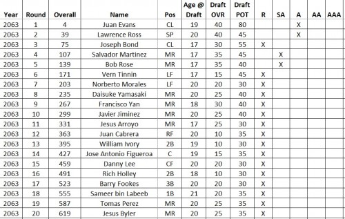 draft class 2063.jpg