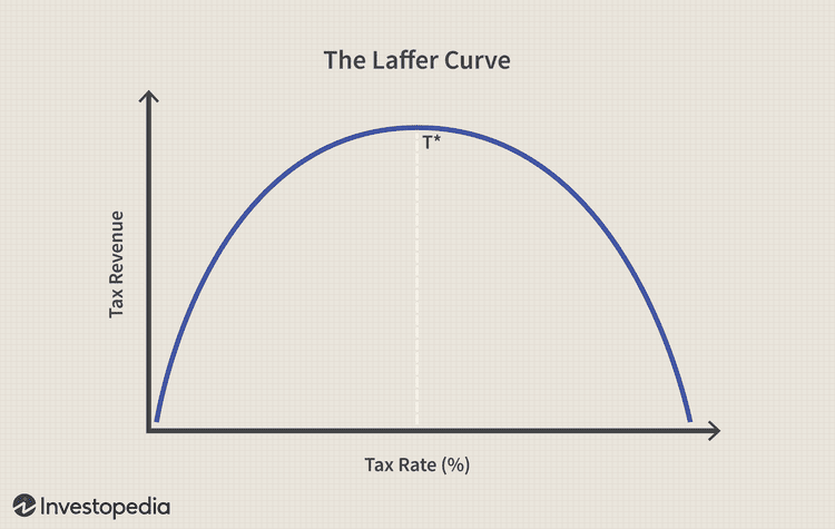 laffer.png