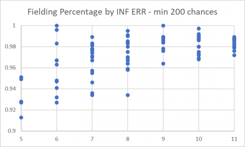 INF error min 200 chances.png