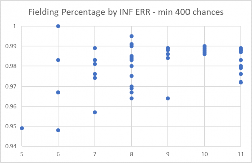 INF error min 400 chances.png