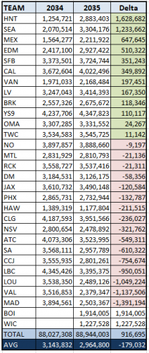 2035-2034-BBA-Attendance.PNG