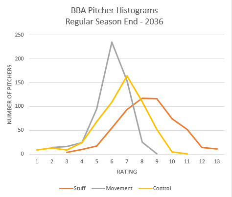 2036-Pitcher-Ratings.PNG