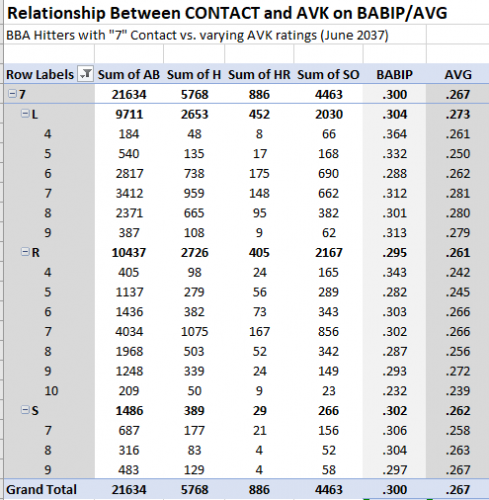 2037-CON-AVK-BABIP-AVG-handedness-june.PNG