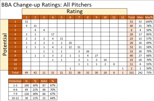 2037-changeup-ratings.PNG