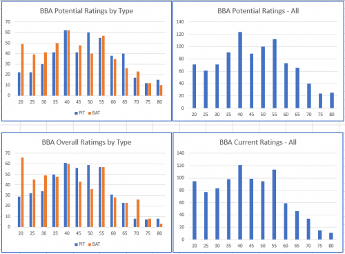 2037-OVL-histograms-BBA.PNG